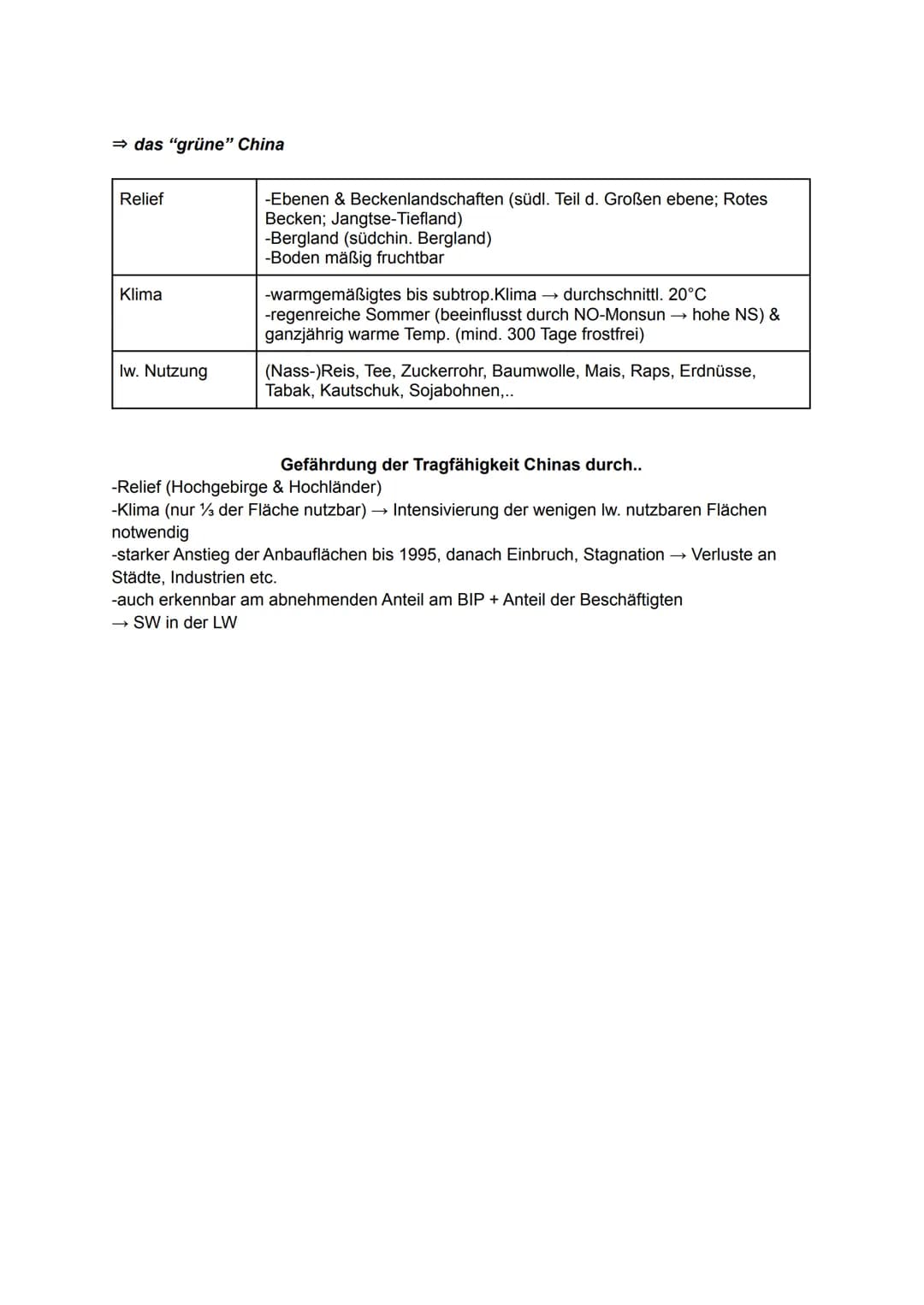 Lernzettel Erdkunde Ostasien 13.1-13.2

RELEVANTE THEMEN

1. Übersicht - Die ostasiatischen Staaten

2. China
2.1 historische Entwicklung
2.
