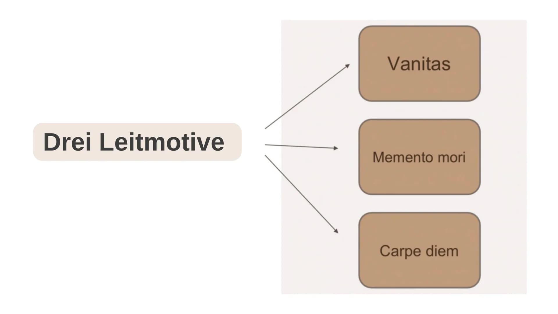 # Stillleben

des

Barock (gesellschaftliche) Hintergründe

Leitmotive

relevante Gestaltungsmittel

Gliederung

Stillleben & Arten von Stil