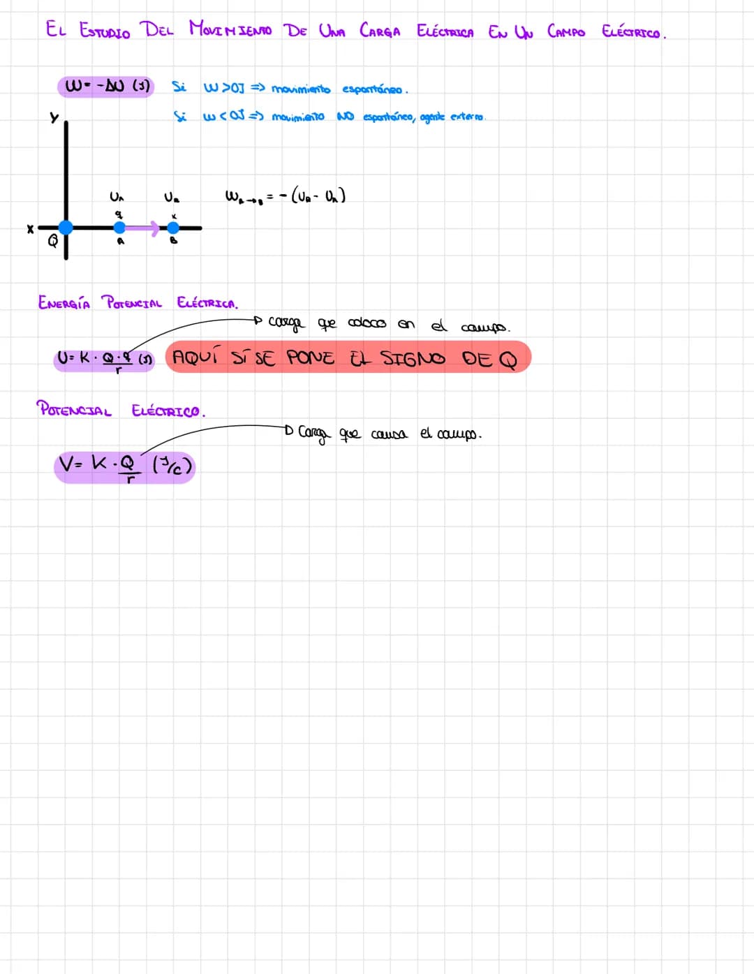 FISICA # Tema 7: Campo eléctrico

ATRACCIÓN ELECTRO ESTÁTICA

k: constante de Coulanab-

Q carga 1.

9 carga 2.

Ley de Coulomb

$F_e$= K. $