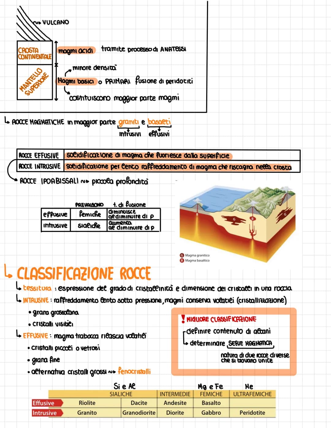 # i Vulcani

L. Un VULCANO è un'apertura naturale della crosta terrestre attraverso la quale ie magma
sale fino a riversarsı in superficie t