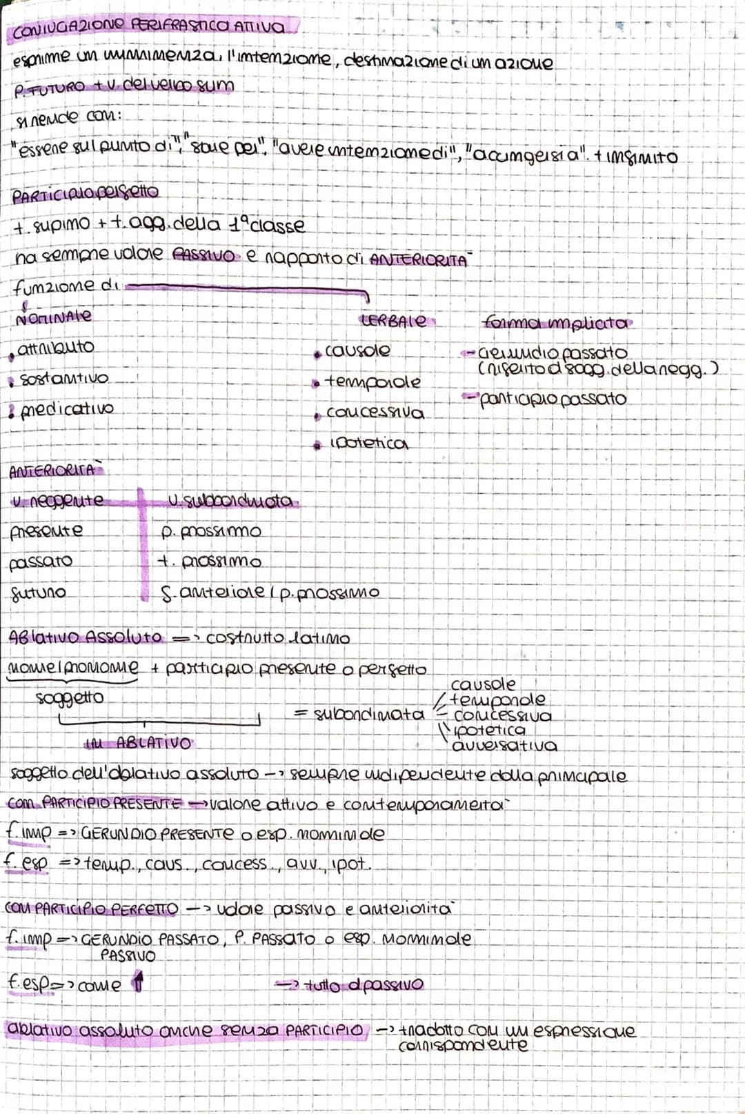 # SCHEMO ROASSUNTO

PRONOMI E AGGETTIVI DIMOSTRATIVI

*   HIC, MEAC, HOC questola, cosa
*   ISTE, ISTA, ISTUO codextola, cosa
*   ILLE, LLLA