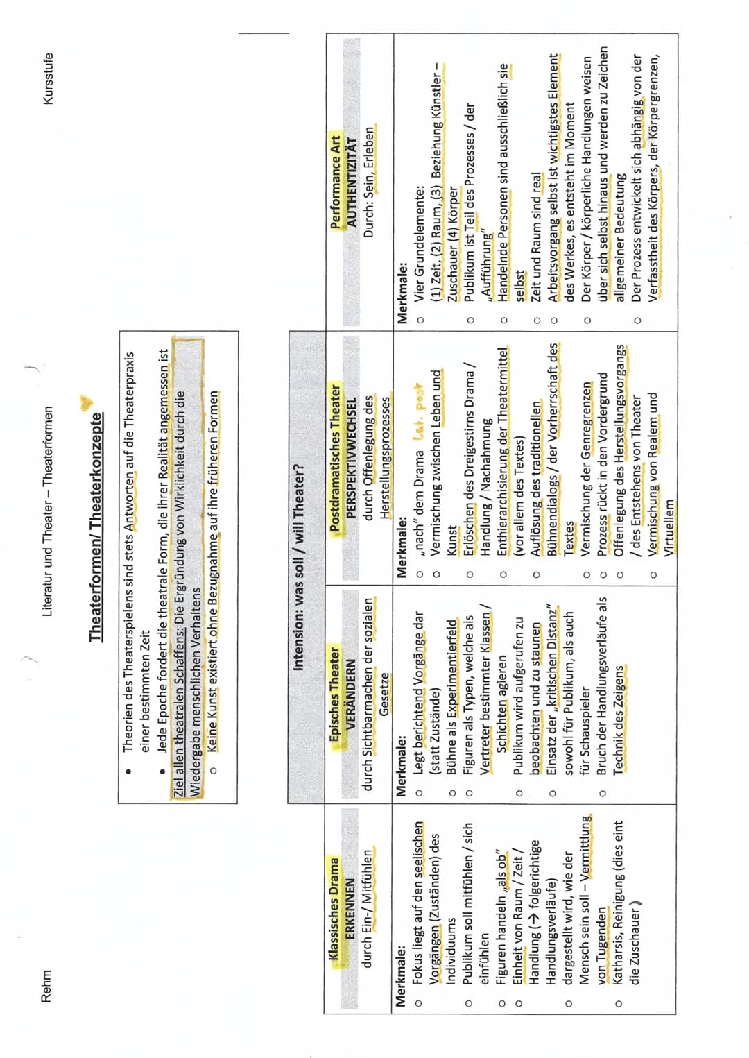 Rehm

Literatur und Theater - Theaterformen

# Theaterformen/ Theaterkonzepte

*   Theorien des Theaterspielens sind stets Antworten auf die