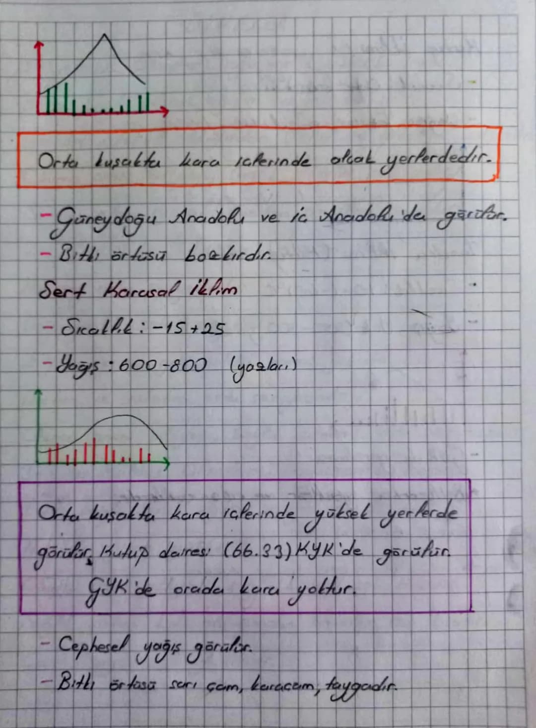 # BÜYÜK İKLİM XIPLERI

=> Makro klima: Genış olanda ettik dan iletimperdir.

⇒ Mikroklima: özel durumlardan kaynaklı dar afantarda
görülen i