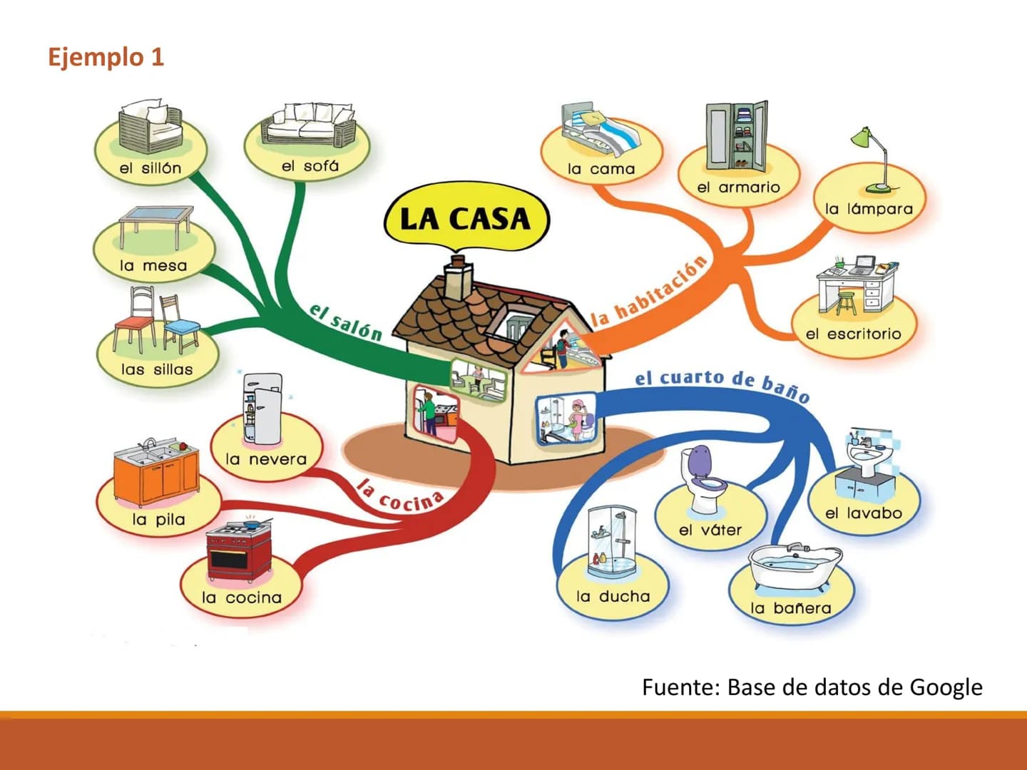 # El MAPA MENTAL # OBJETIVO DE APRENDIZAJE

Reconoce la importancia del mapa mental como una técnica
de estudio que favorece el desarrollo d