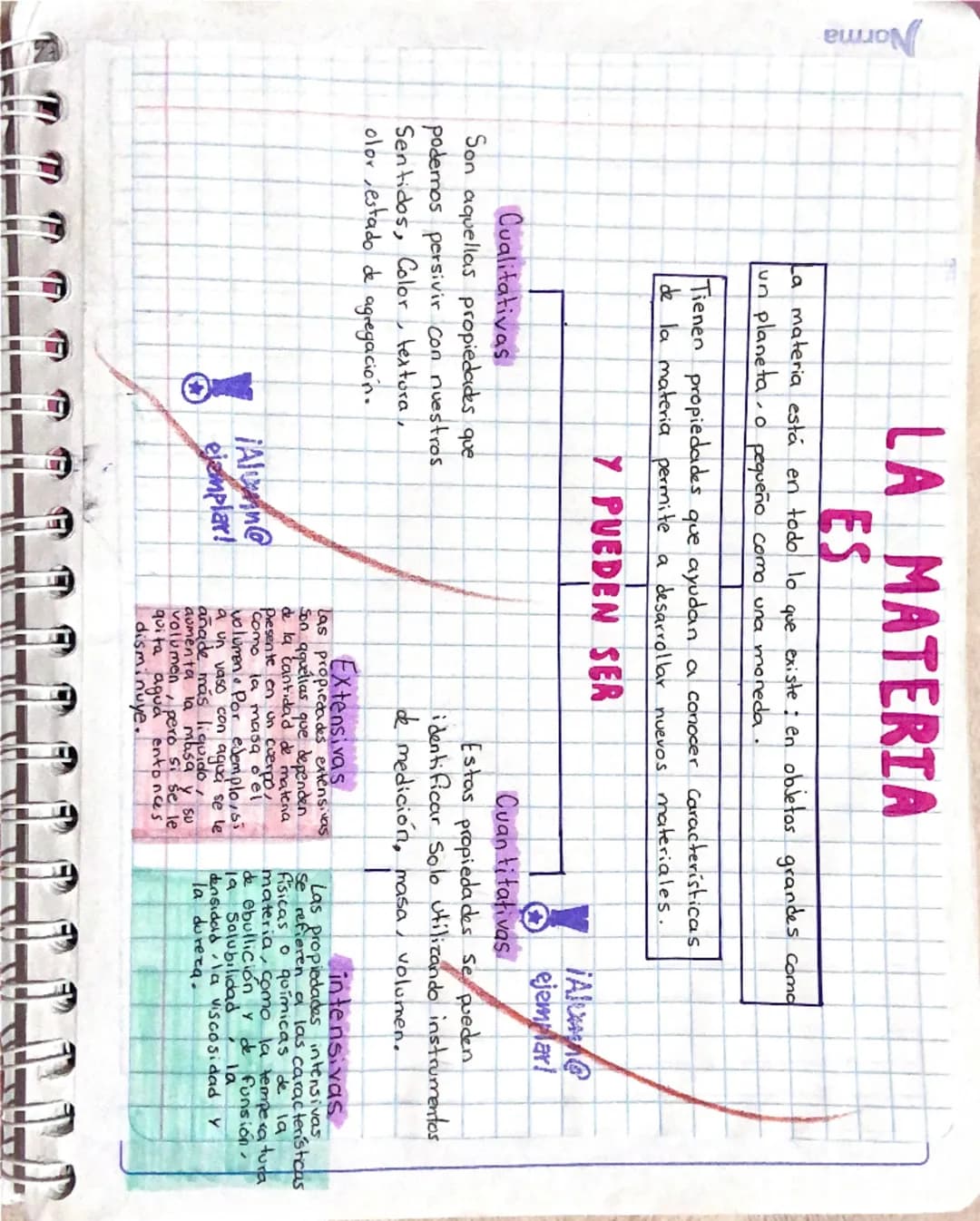 LA MATERIA
ES
La materia está en todo lo que existe en objetos grandes como
un planeta, o pequeño como una moneda

Tienen propiedades que ay