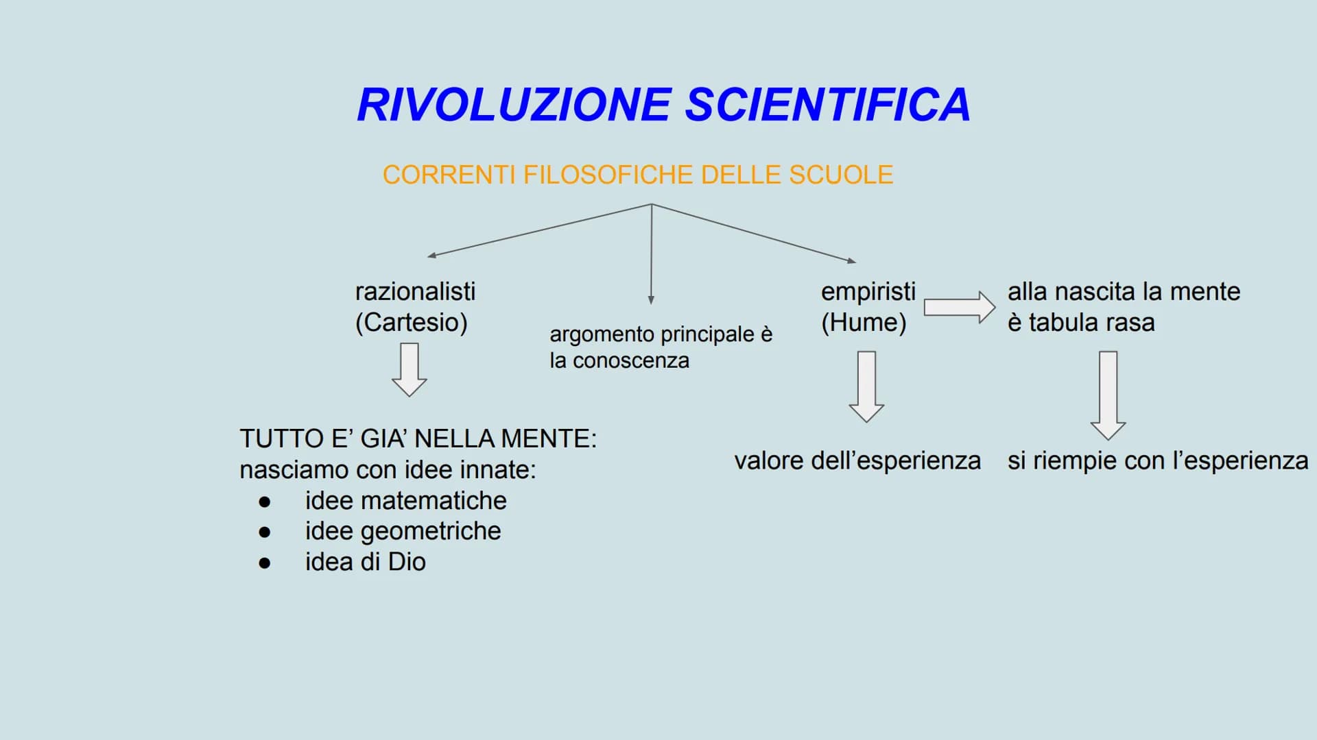 Skinner

comportamentismo

mente

apprendimento

Pavlov

metamemoria

condizionamento

stimolo

risposta

PSICOLOGIA

Freud

logos

personal