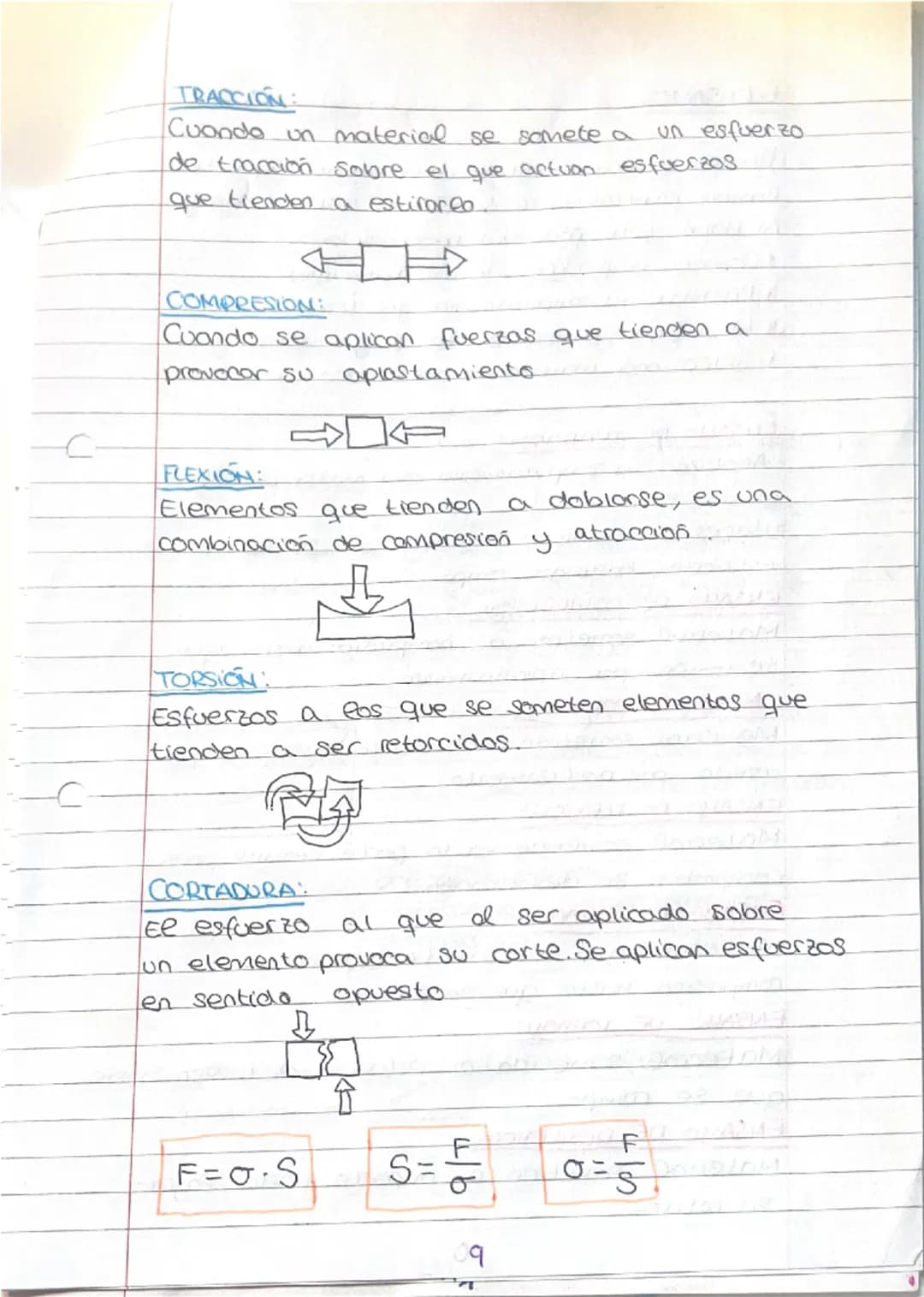 TECMOLOGIA:

1.TIPOS DE MATERIALES:
-Materiales naturales
Materiales sinteticos ortificiales.

•(1) MATERIALES NATURALES:
Son materiales lim