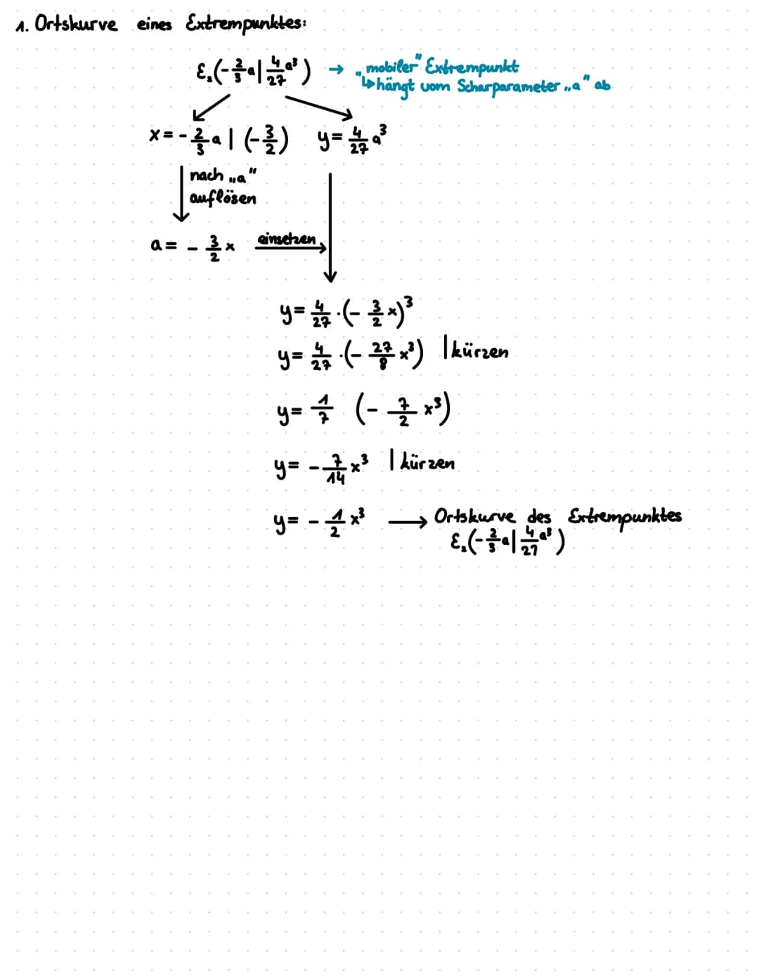 # WAS IST EINE FUNKTIONSSCHAR 2

Eine Funktionsschar ist eine Funktion mit einem Parameter k (oder a, b, c usw...).
Sie entsteht, wenn man f