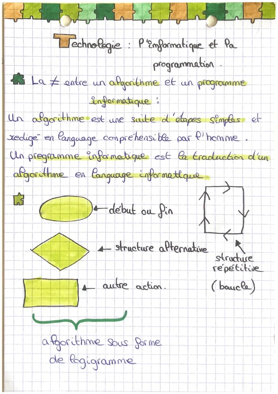 Technologie: P'emformatique et Pa
programmation.

La ≠ entre un algorithme et un programme
informatique:

Un algorithme est une suite d'étap