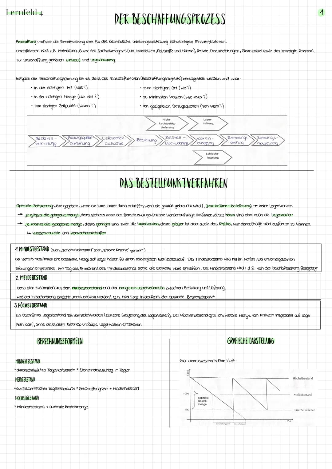 Lernfeld 4
# DER BESCHAFFUNGSPROZESS

Beschaffung umfasst die Bereitstellung aller für die betriebliche Leistungserstellung notwendigen Eins