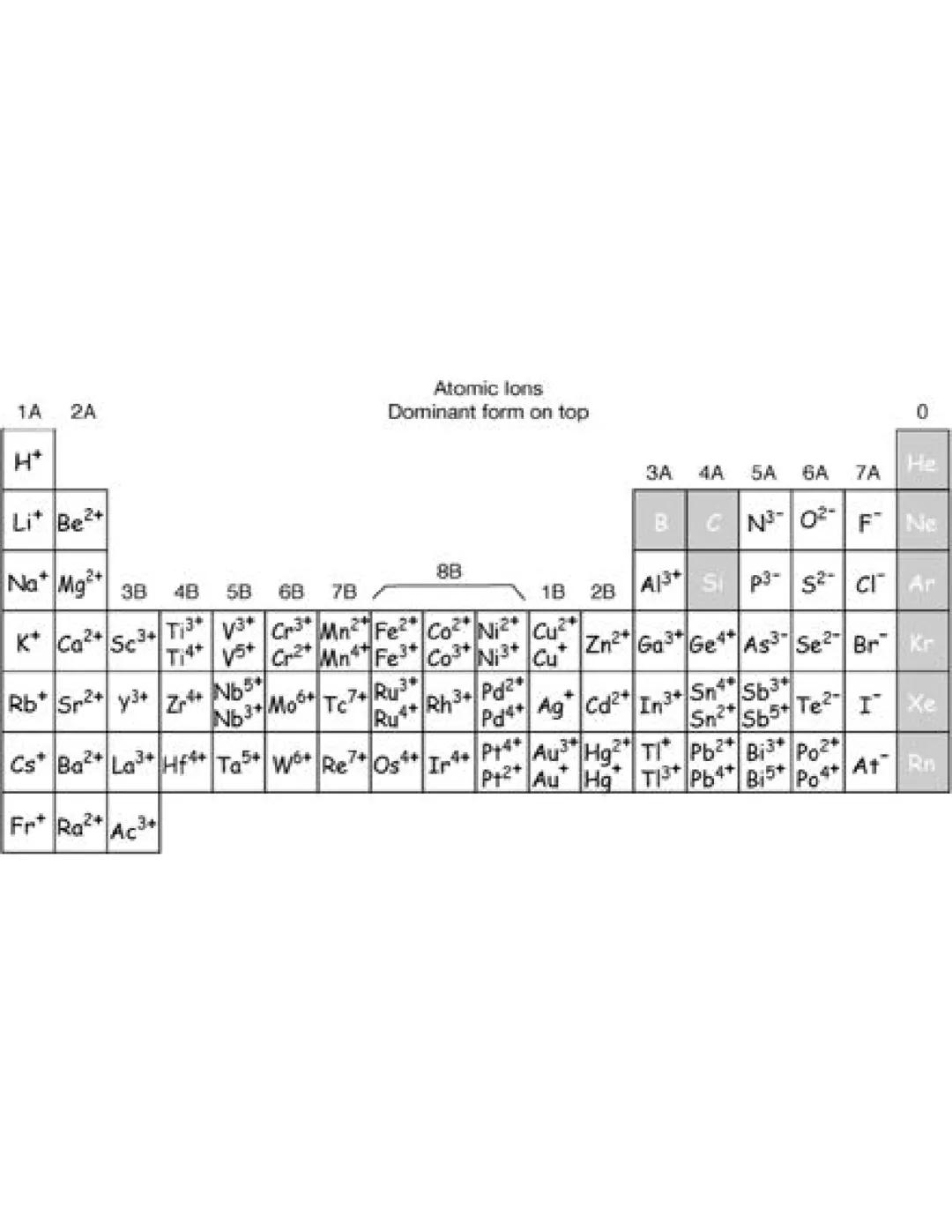 NICK Ramos
cnemistry - chemical Nomenclature
(oxidation states)
-The stock system allows the specification of transition metal ionIC
ex.
cha