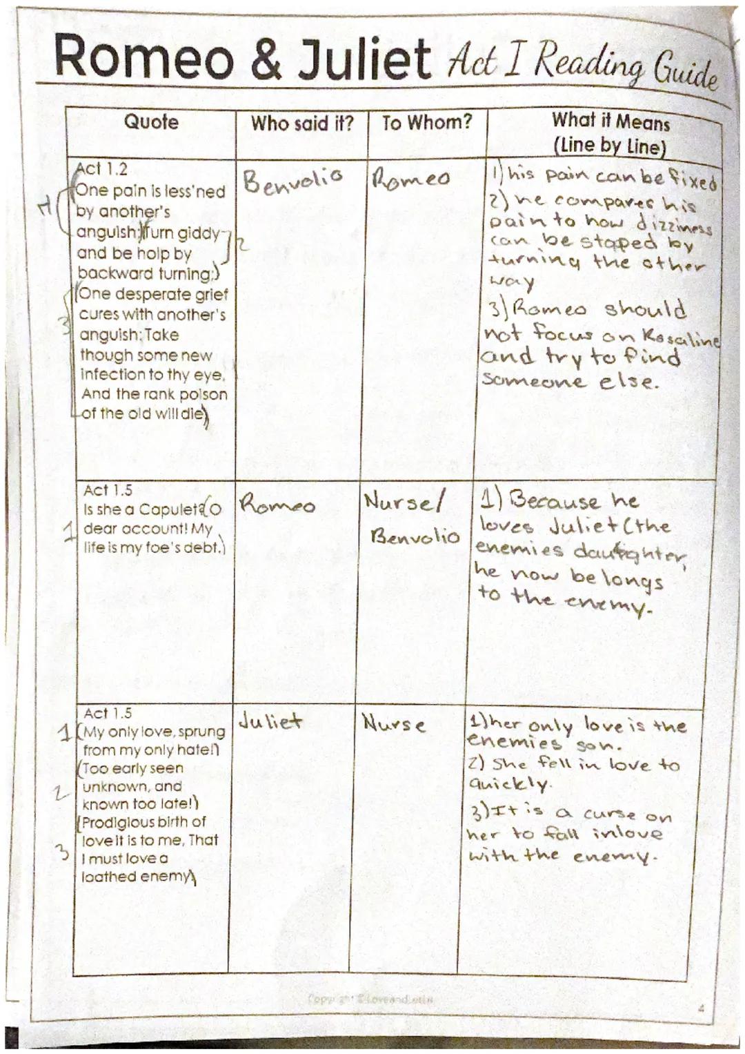 # Romeo & Juliet Act I Reading Guide
Name

50/50

Characters: Write a brief description of each character including personality traits and t