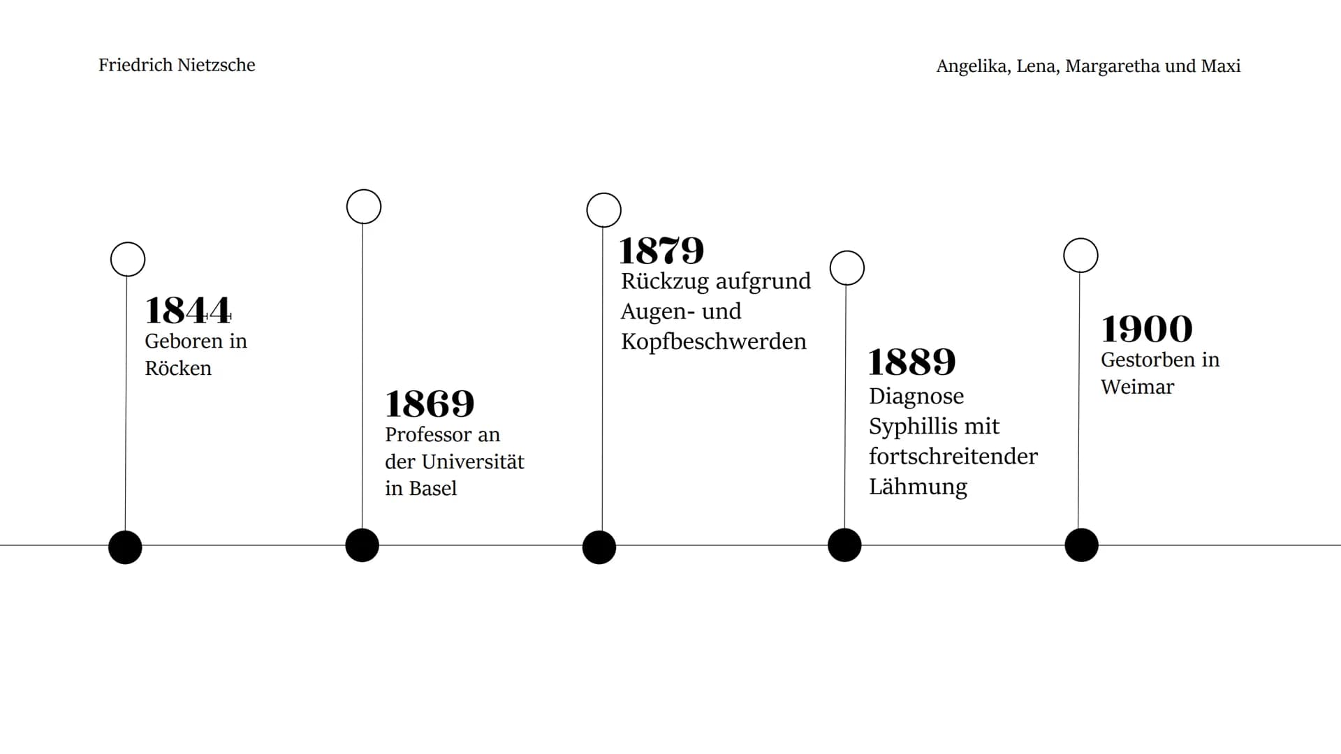  Friedrich Nietzsche

Friedrich
Wilhelm
Nietzsche

Angelika, Lena, Margaretha und Maxi Friedrich Nietzsche
Angelika, Lena, Margaretha und Ma