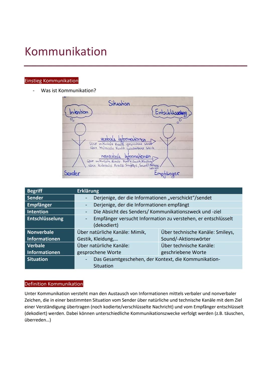 # Kommunikation

Einstieg Kommunikation

- Was ist Kommunikation?

Situation

Intention

Entschlüsselung

verbale linformationen
War mitürli