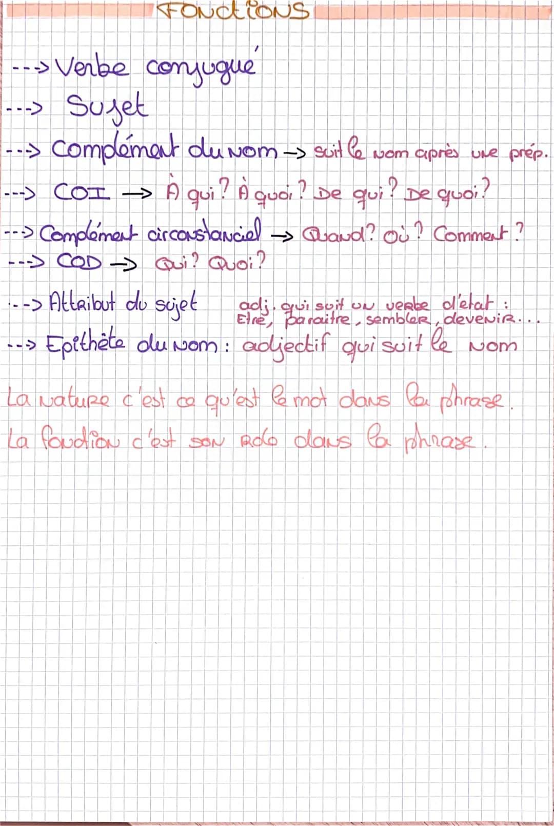 # Classes Grammaticales !

Noms → COMMUN → chat
   propres → Jules

Déterminants → définis
→ indefinis
→ démonstratifs
→ possessifs
→ indefi