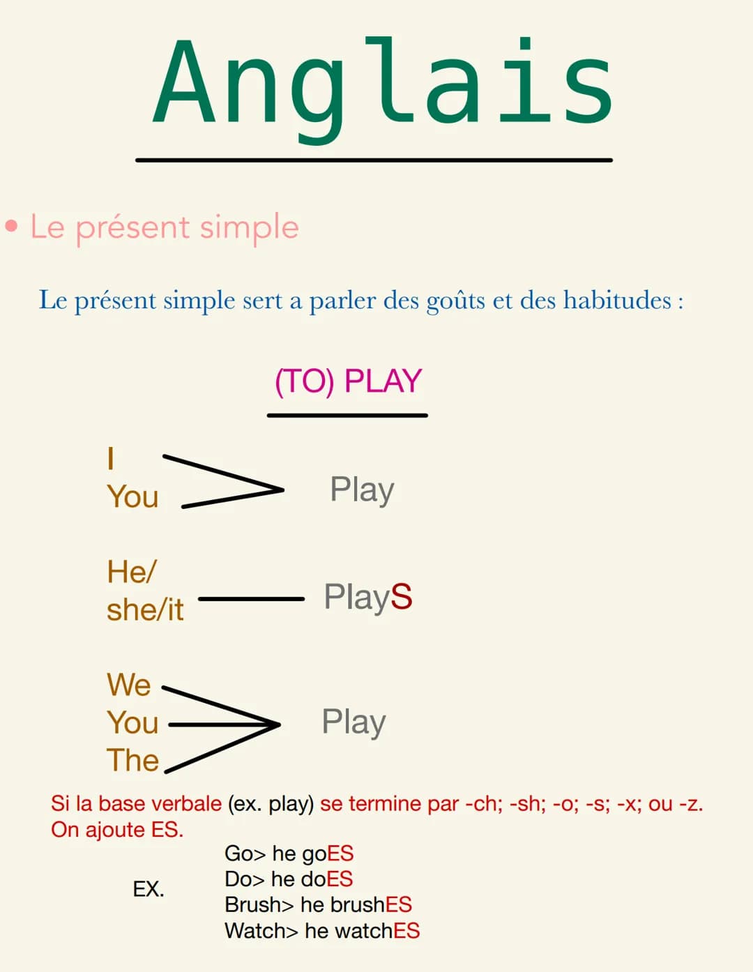 Anglais

• Le présent simple

Le présent simple sert a parler des goûts et des habitudes :

(TO) PLAY

I
You Play

He/
she/it PlayS

We
You 