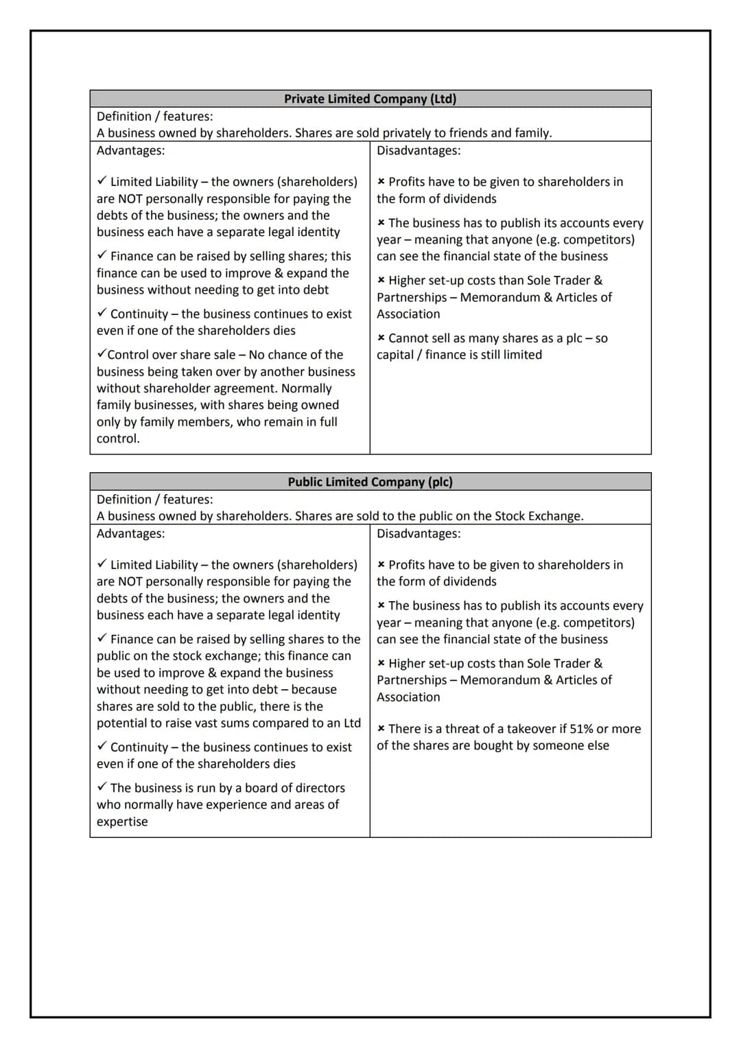 # Paper 1 Revision

## Section 1: Business activity

1.1The role of business enterprise and entrepreneurship

1.2 Business planning

1.3 Bus