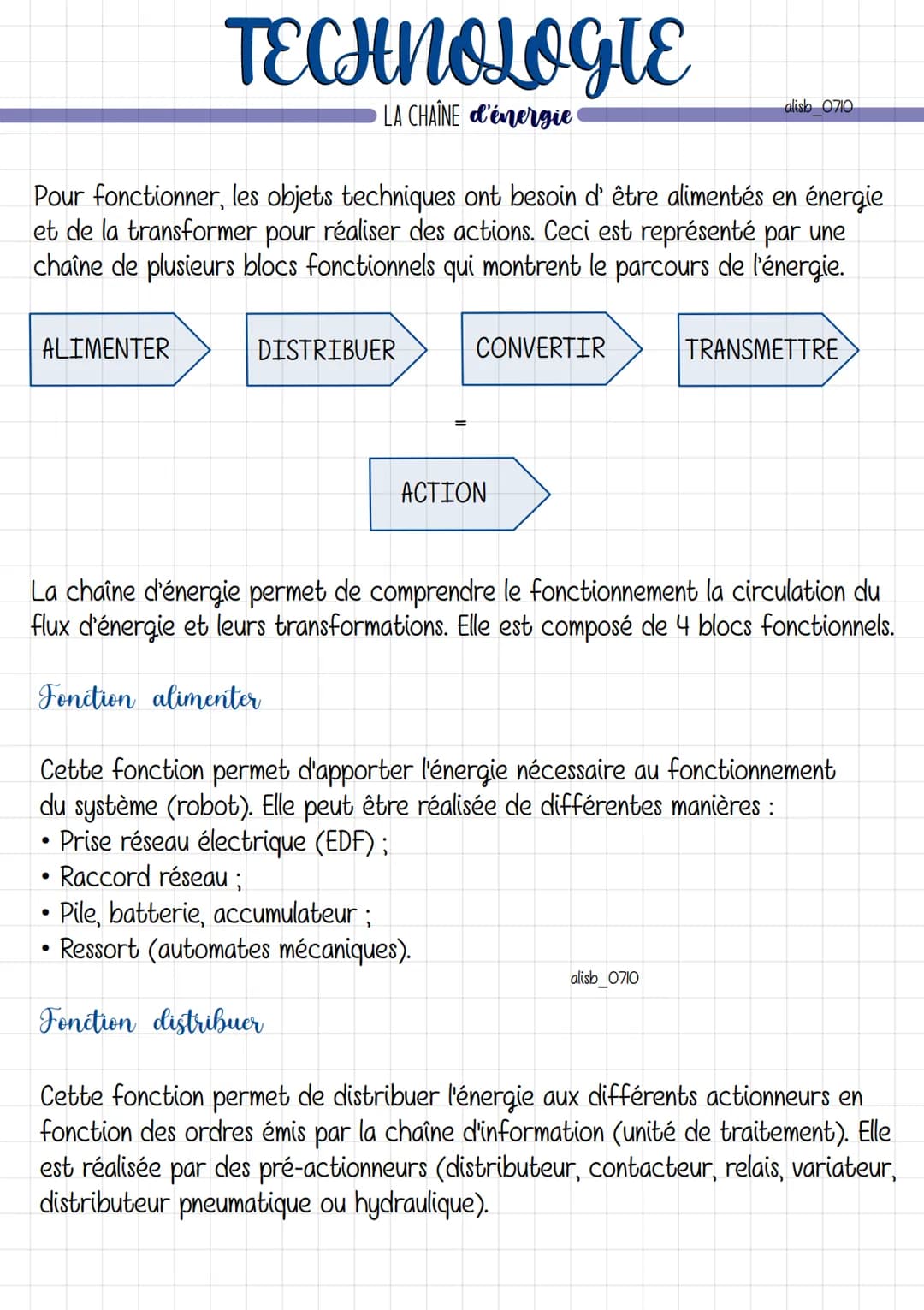 # TECHNOLOGIE

LA CHAÎNE d'énergie

alish 0710

Pour fonctionner, les objets techniques ont besoin d' être alimentés en énergie
et de la tra