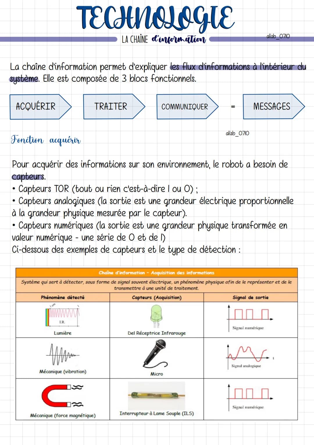# TECHNOLOGIE

LA CHAÎNE d'énergie

alish 0710

Pour fonctionner, les objets techniques ont besoin d' être alimentés en énergie
et de la tra