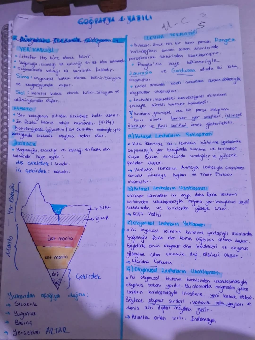 GOĞRAFYA 1-YAZIL

Dingarine Teresa obigema

YER KABUĞU

U-C

LEVHA TEKNOTIỀ

• Kitalar, önce tex bir kora parçası Pangea
halindeyken sonraki
