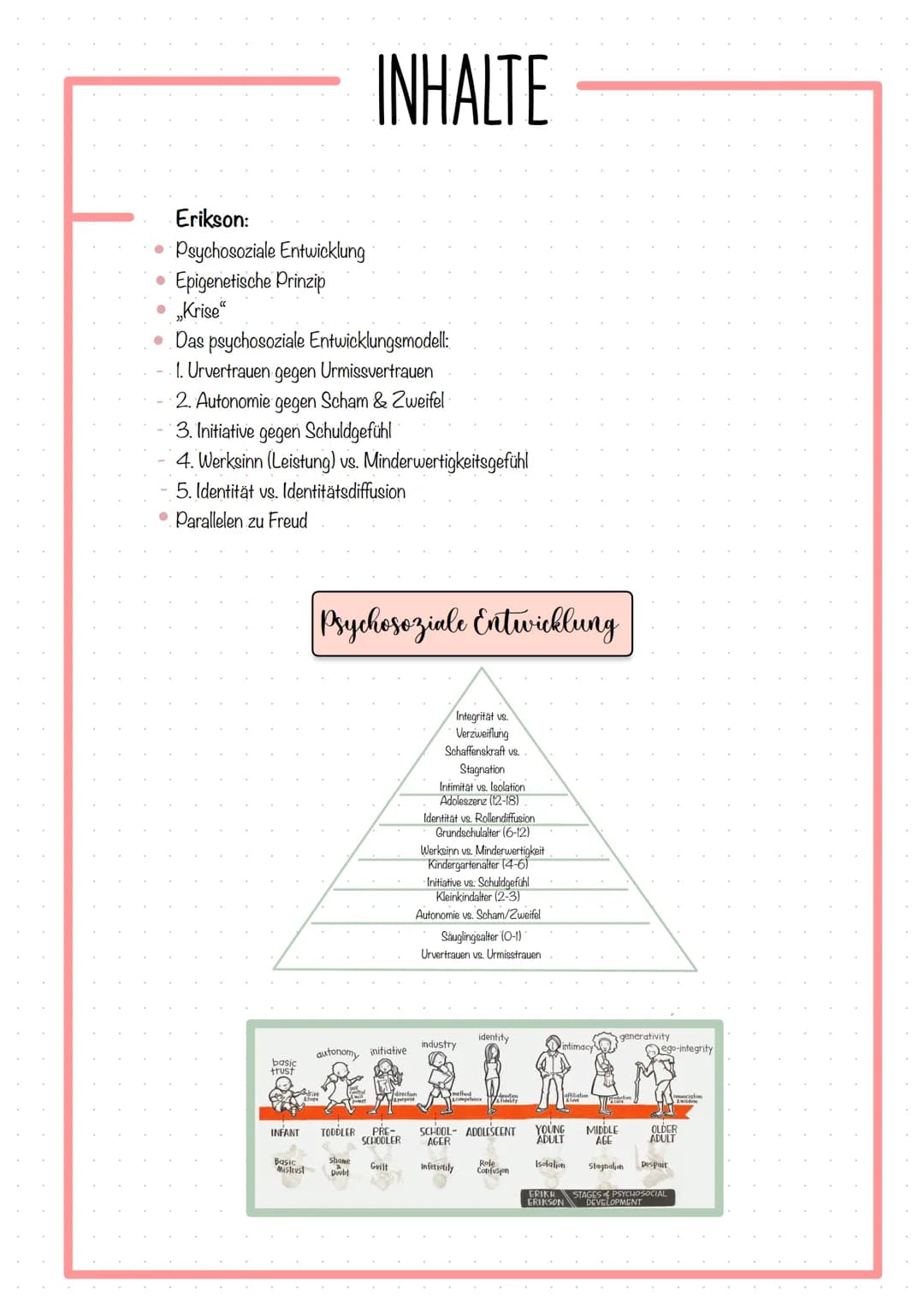 # INHALTE

Erikson:
*   Psychosoziale Entwicklung
*   Epigenetische Prinzip
*   „Krise"
*   Das psychosoziale Entwicklungsmodell:

    1.  U