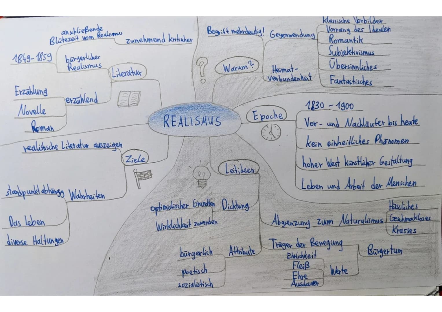anschließende
Blütezeit vom Realismus

1849-1859 bürgerlicher
Realismus

Erzählung
Novelle
erzählend
Klassische Vorbilder
Begriff mehrdeutig