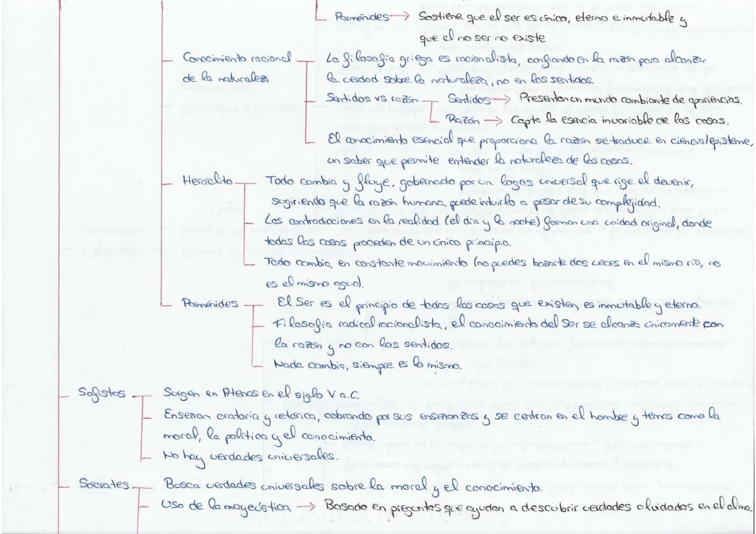# HISTORIA DE LA FILOSOFÍA

Tema 1

Origenes de la filosofia griegra Hito

[

Explicación fantastico-religiosa que los humanos erean para en