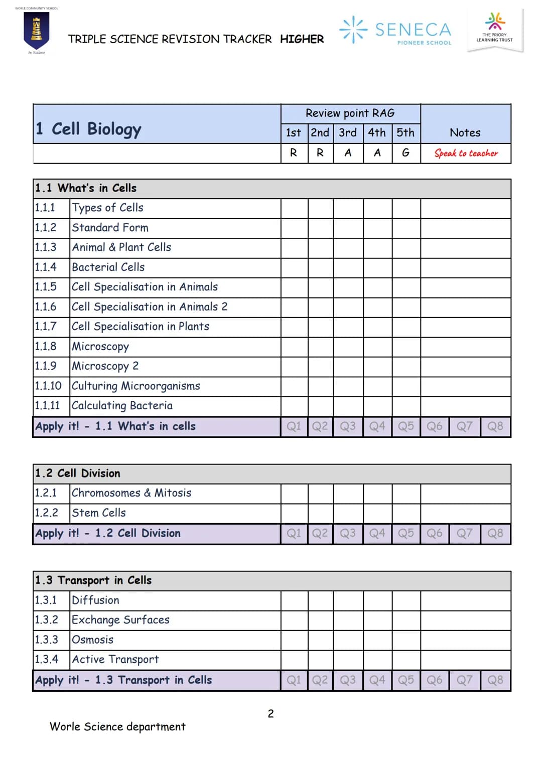 BIOLOGY
TRIPLE SCIENCE
REVISION BOOKLET

WORLE COMMUNITY SCHOOL

WCS

An Academy

Paper 1 & 2
Higher

SENECA
PIONEER SCHOOL WCS
*
SENECA
TRI