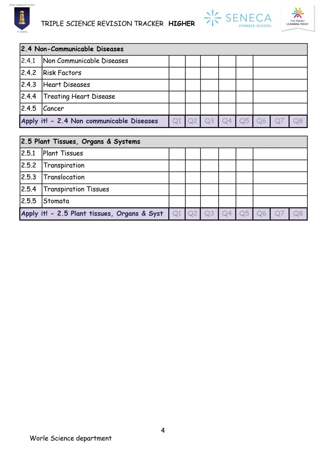 BIOLOGY
TRIPLE SCIENCE
REVISION BOOKLET

WORLE COMMUNITY SCHOOL

WCS

An Academy

Paper 1 & 2
Higher

SENECA
PIONEER SCHOOL WCS
*
SENECA
TRI