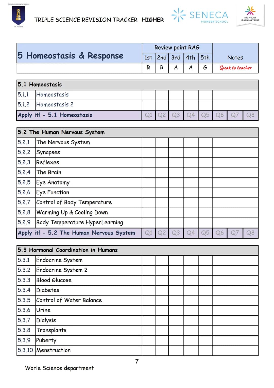 BIOLOGY
TRIPLE SCIENCE
REVISION BOOKLET

WORLE COMMUNITY SCHOOL

WCS

An Academy

Paper 1 & 2
Higher

SENECA
PIONEER SCHOOL WCS
*
SENECA
TRI