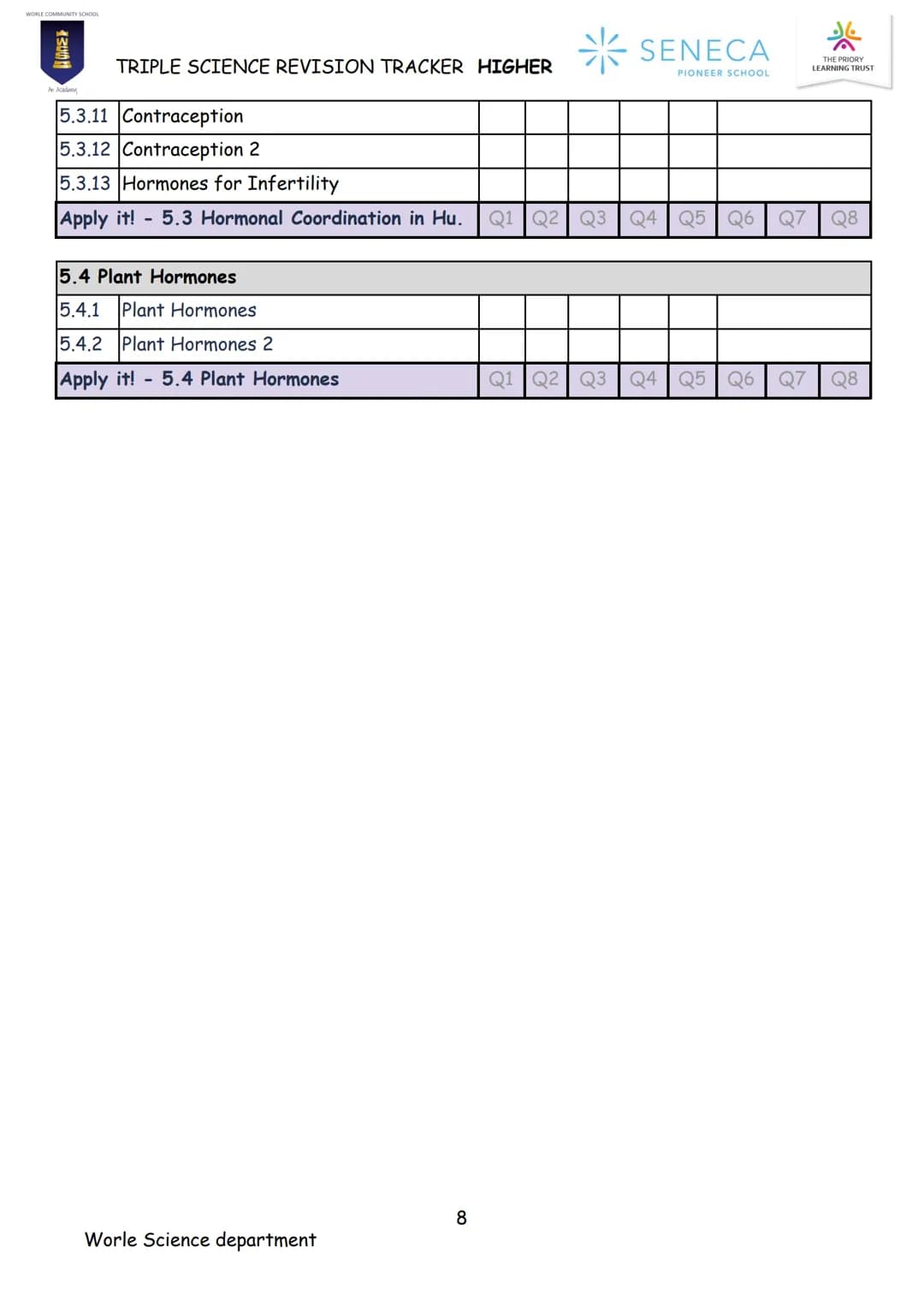 BIOLOGY
TRIPLE SCIENCE
REVISION BOOKLET

WORLE COMMUNITY SCHOOL

WCS

An Academy

Paper 1 & 2
Higher

SENECA
PIONEER SCHOOL WCS
*
SENECA
TRI