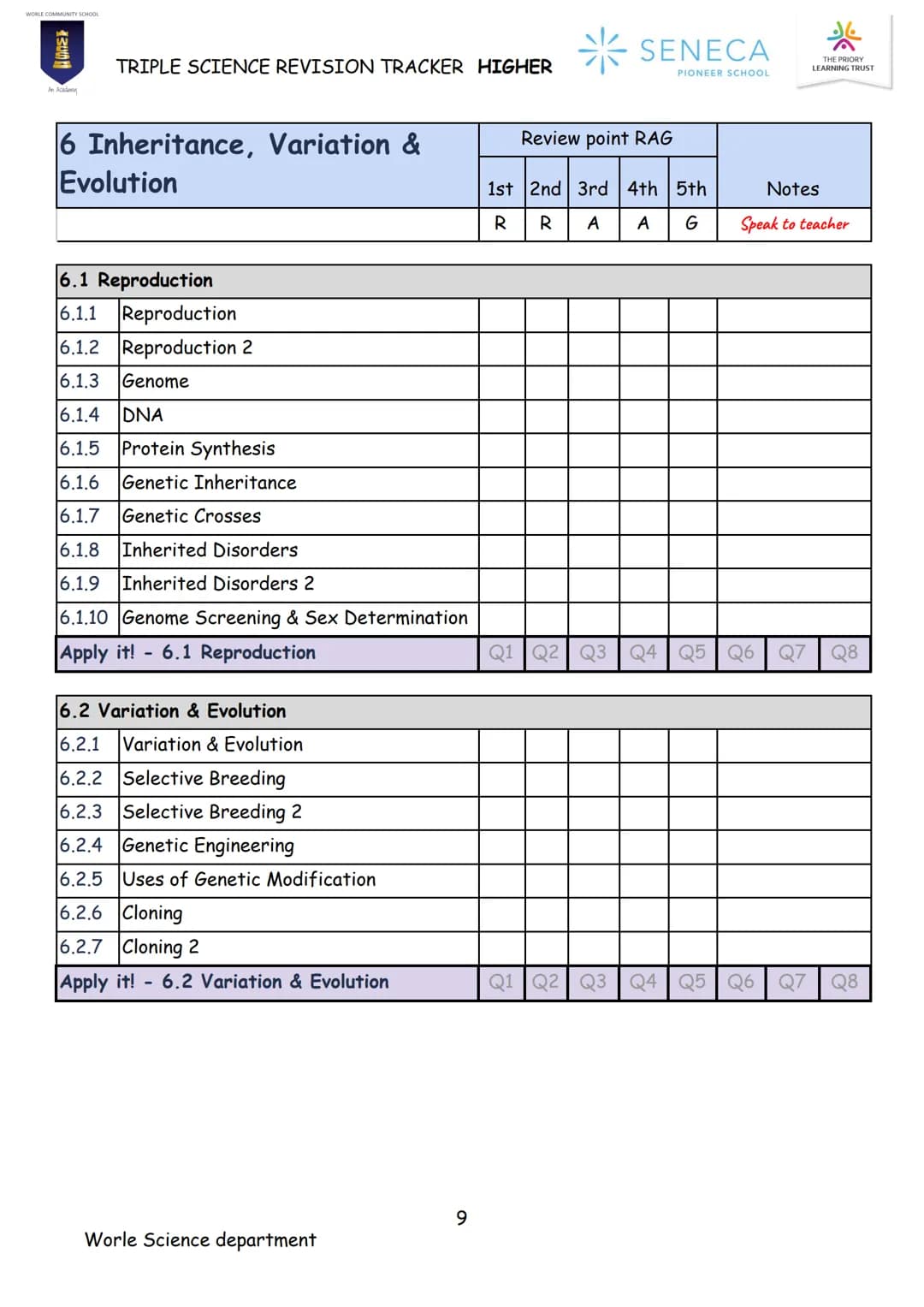 BIOLOGY
TRIPLE SCIENCE
REVISION BOOKLET

WORLE COMMUNITY SCHOOL

WCS

An Academy

Paper 1 & 2
Higher

SENECA
PIONEER SCHOOL WCS
*
SENECA
TRI