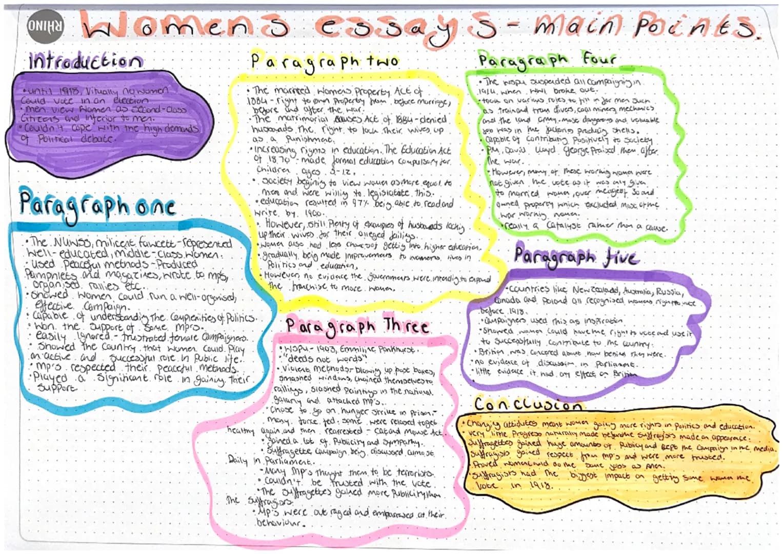 # ONIPE Womens essays-main points.

## introduction
*   eunhi 1918, Vitually no women
*   Could vite in an election
*   men view Women as se