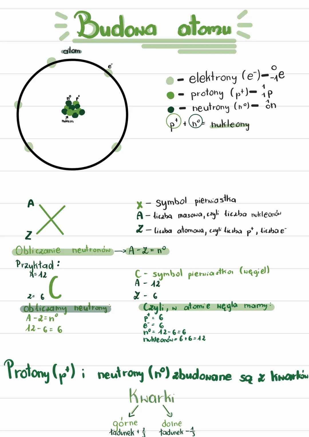 # Budona atomu

atom

nukleon

é

- elektrony (e⁻)--e
- protony (p⁺)-₁p
- neutrony (n°)- ₀n

(p⁺) + (n°) = nukleony




A

Z

*- Symbol pier
