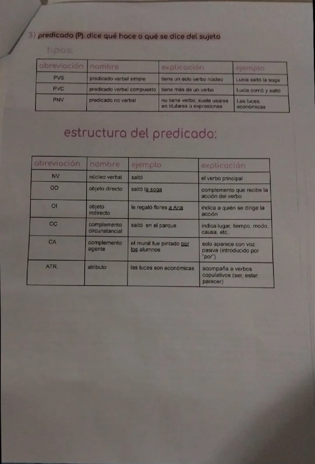 # análisis sintáctico de oraciones

1) Identificar el tipo de oración

unimembre (OU): tiene un solo miembro. No tiene sujeto y
predicado di