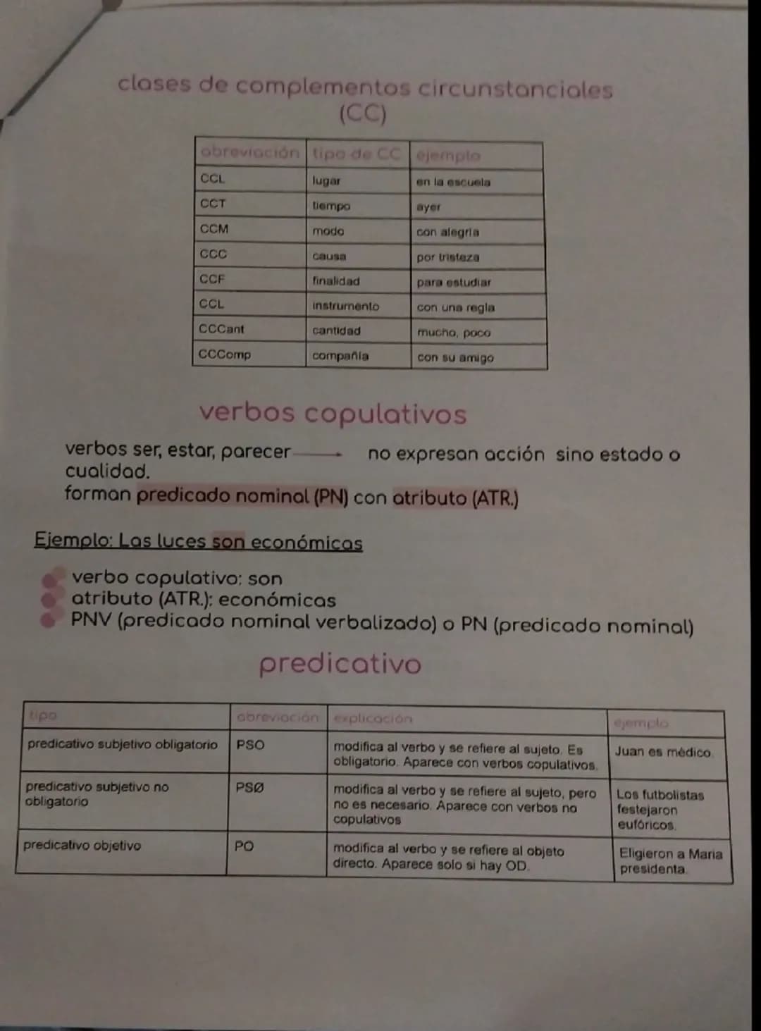 # análisis sintáctico de oraciones

1) Identificar el tipo de oración

unimembre (OU): tiene un solo miembro. No tiene sujeto y
predicado di