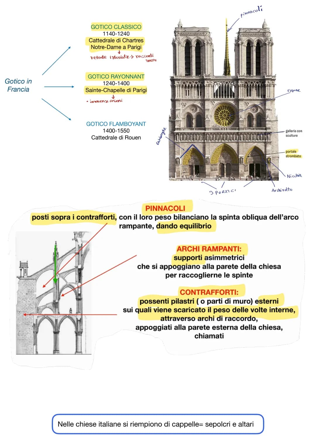 # Arte gotica

> L'arte Gotica nasce
intorno al XII secolo in
Francia con la costruzione
dell'Abbazia di Saint-Denis
presso Parigi nella reg