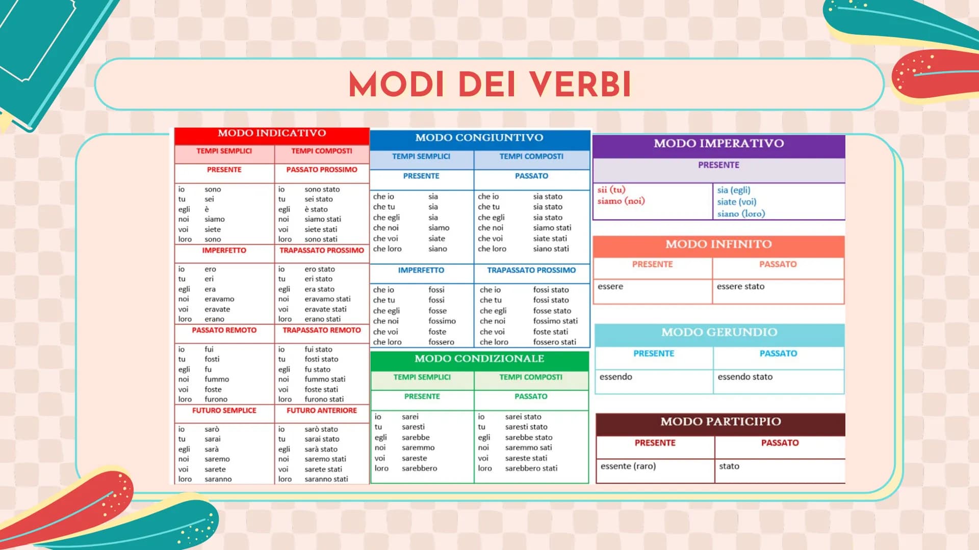 # ANALISI
## GRAMMATICALE # LE PARTI DEL DISCORSO

01

PARTI VARIABILI

02

PARTI INVARIABILI # 01

LE PARTI VARIABILI

articoli, nomi, agge