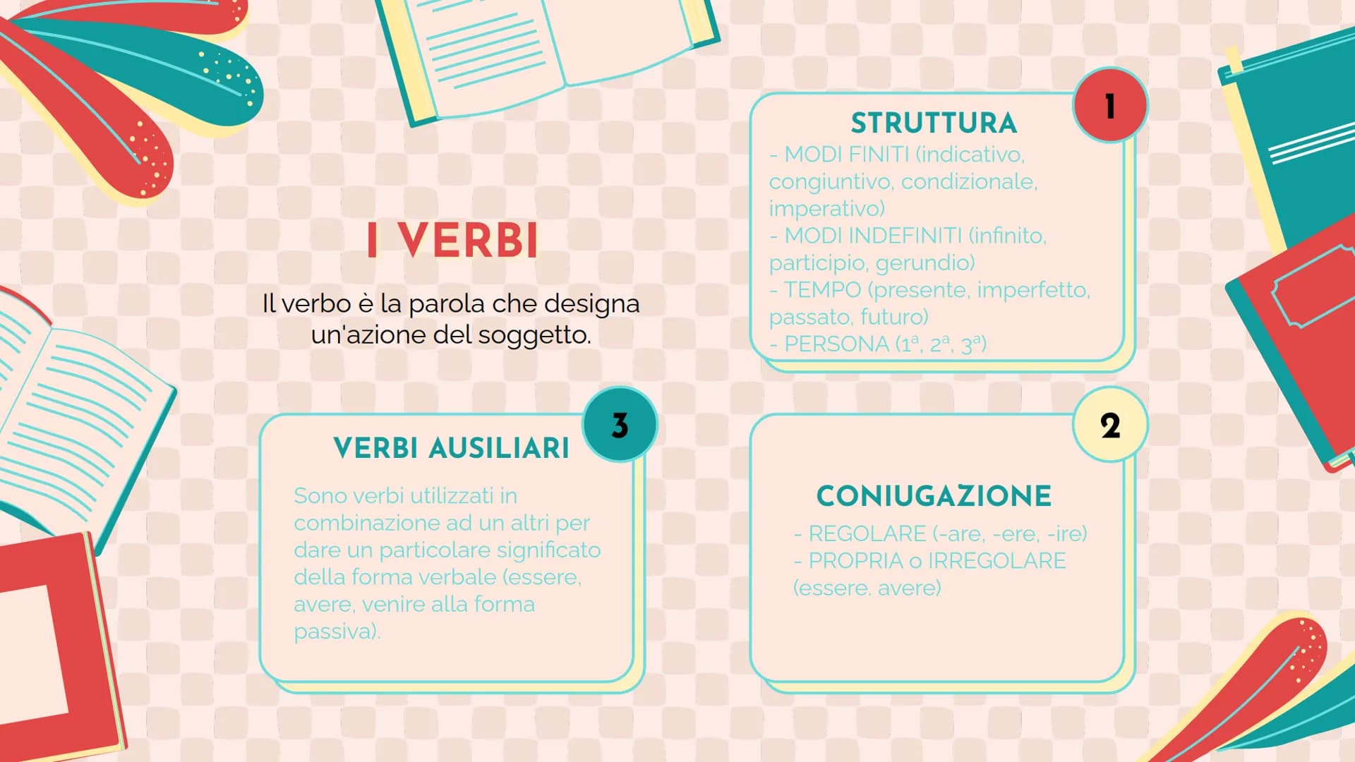 # ANALISI
## GRAMMATICALE # LE PARTI DEL DISCORSO

01

PARTI VARIABILI

02

PARTI INVARIABILI # 01

LE PARTI VARIABILI

articoli, nomi, agge