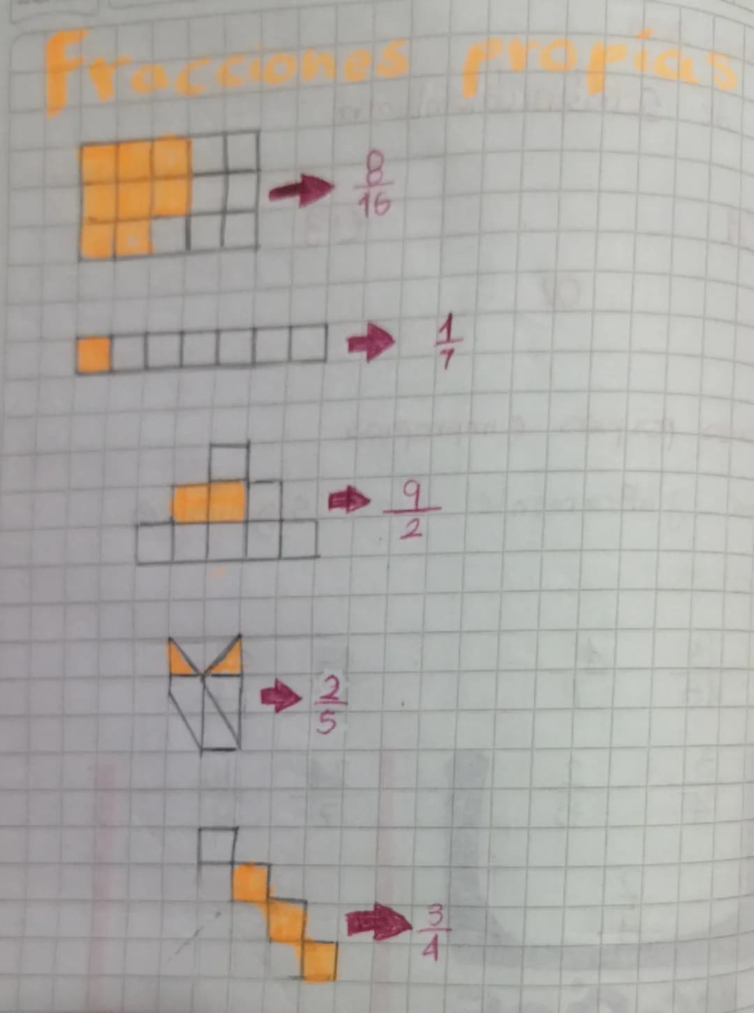 # Fracciones propias

![image](https://i.imgur.com/5o8o79s.jpg)$
\frac{8}{16}$

![image](https://i.imgur.com/5o8o79s.jpg)$
\frac{1}{7}$

![i