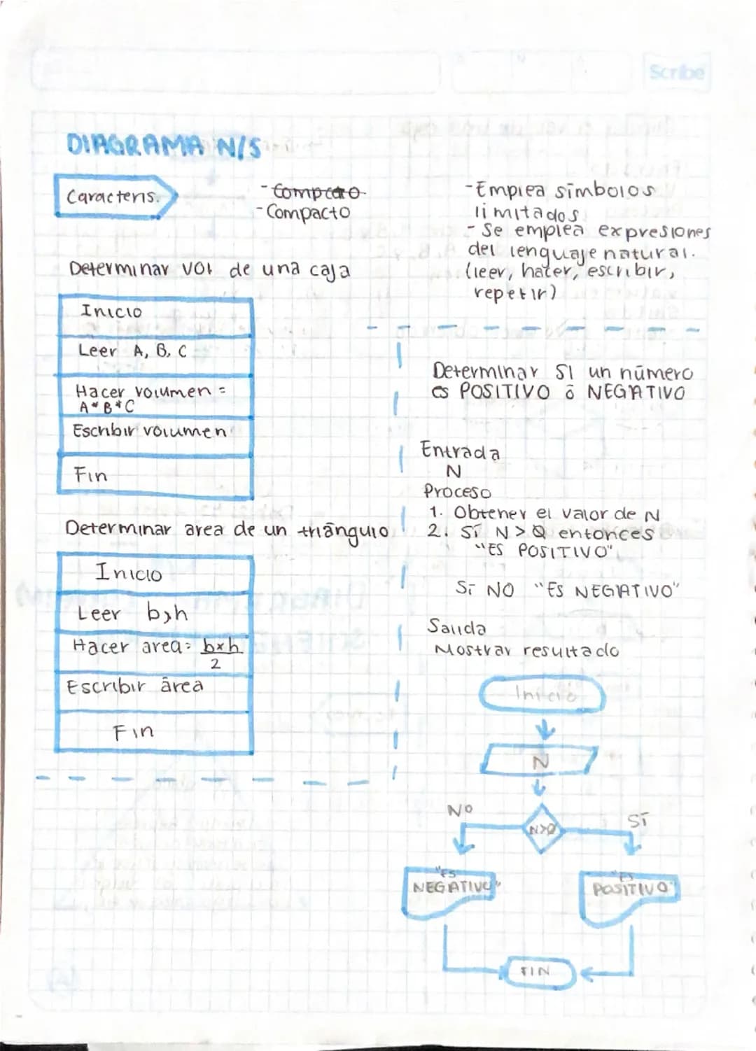 # DIAGRAMA DE FLUJO
-Es la representación gráfica de un algoritmo
- La representación grafica mediante simbolos especiales
y su relación

Lo