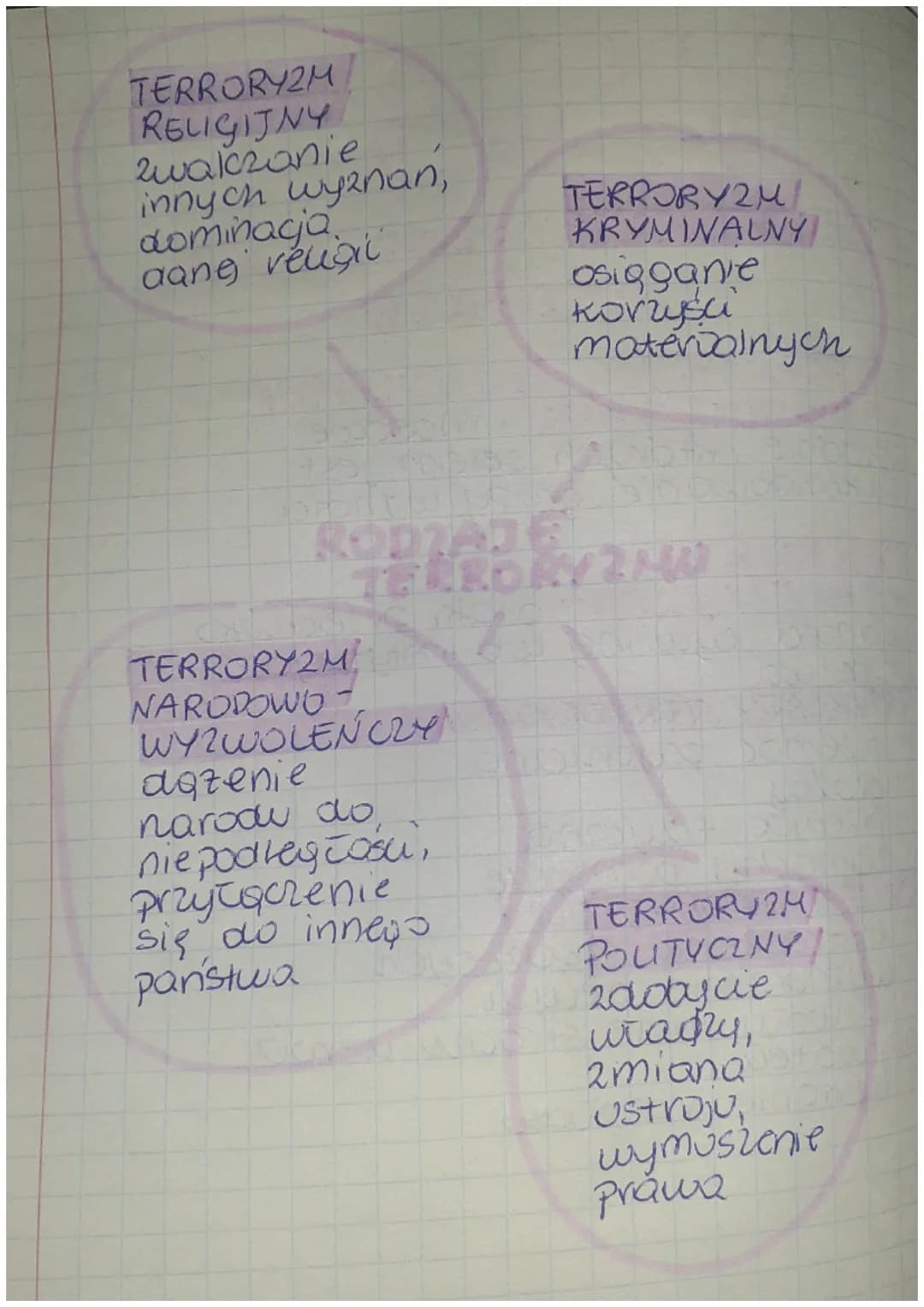KONFLIKTY 25 BOONG NA
AWIECIE
ONFLIKTY
masove
Zbrodnie których celem jest.
zlikwidowanie grupy waności
TERRORYZM
• Hewory2
ataki przeciшко
w