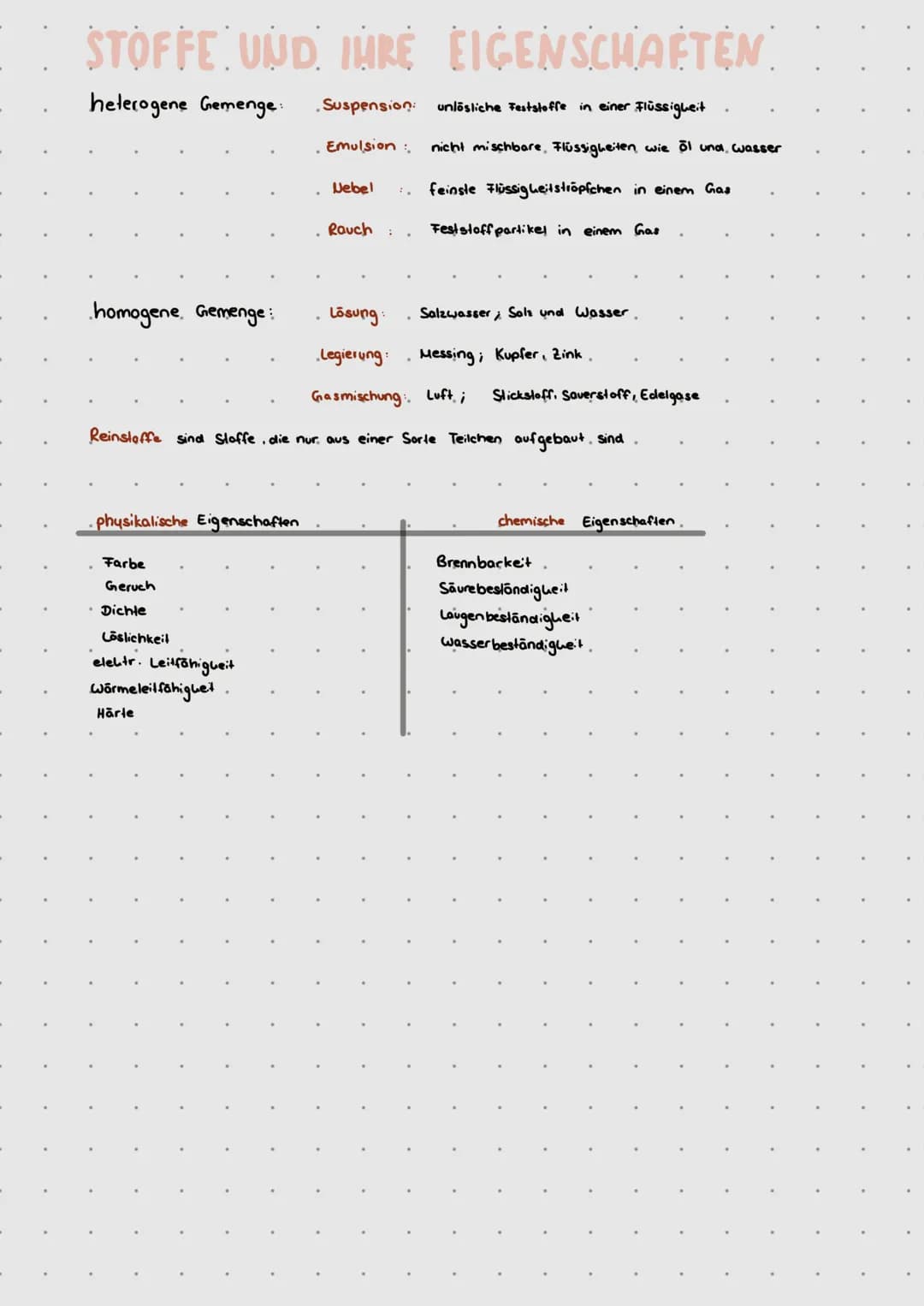 # CHEMIE

THEMEN
> Chemie Alchemie?
> Stoffe und ihre Eigenschaften
> Endotherm/Exotherm
> Katalysator
> Aktivierungsenergie
> Atombau
> Das
