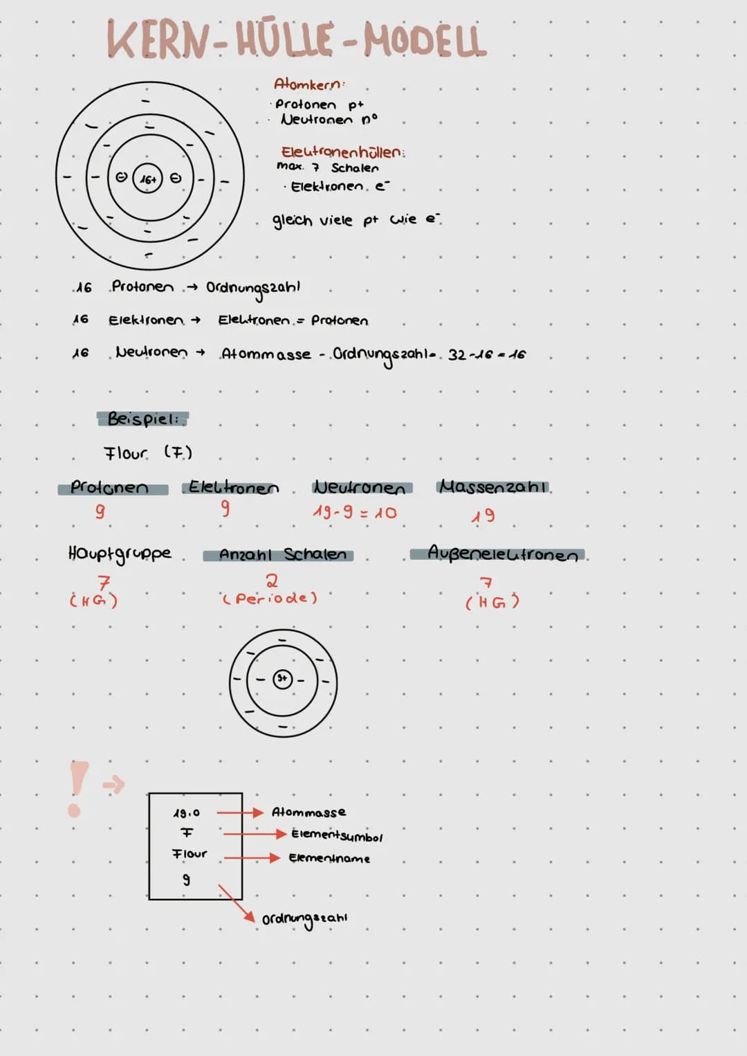 # CHEMIE

THEMEN
> Chemie Alchemie?
> Stoffe und ihre Eigenschaften
> Endotherm/Exotherm
> Katalysator
> Aktivierungsenergie
> Atombau
> Das