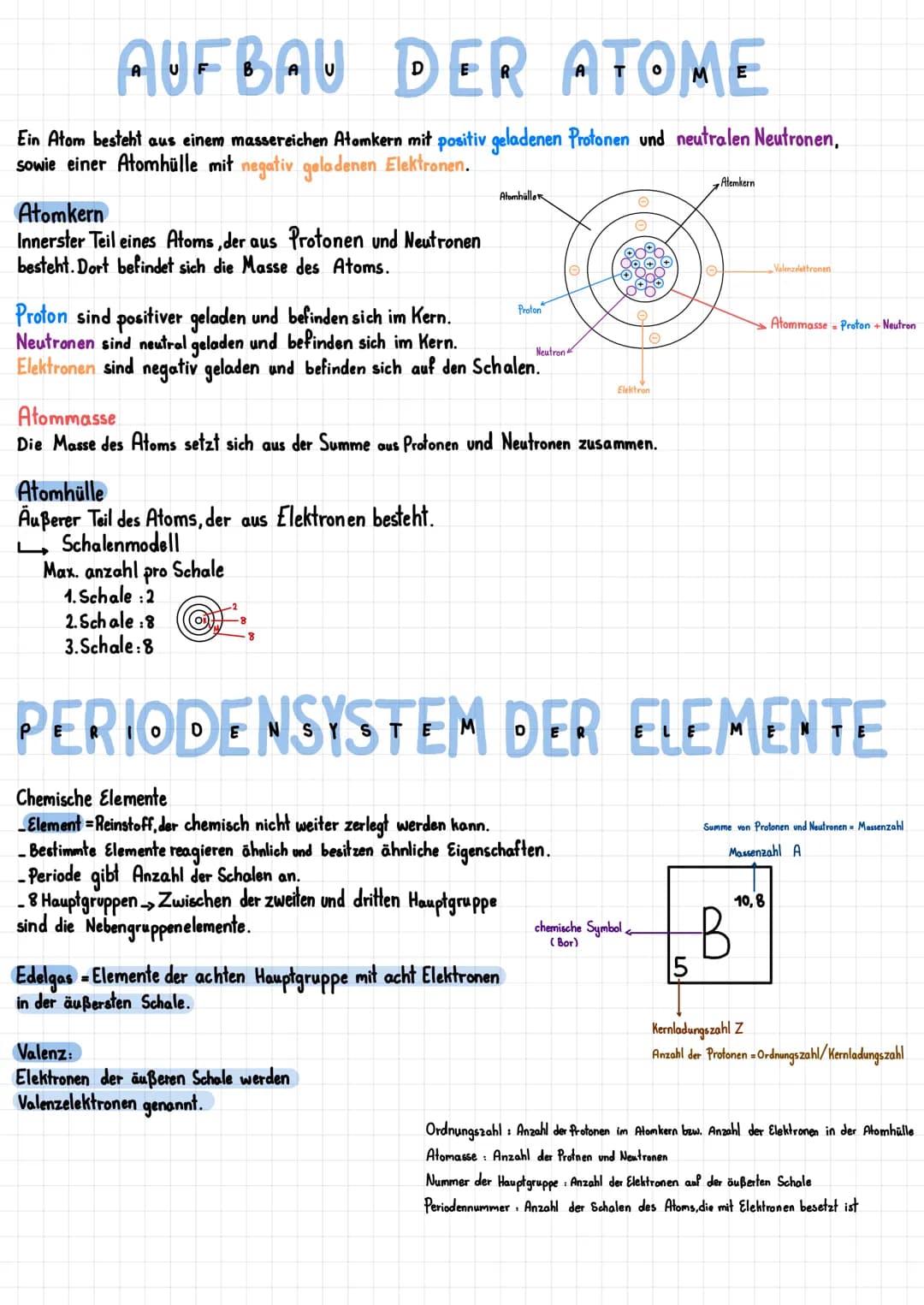 # AUFBAU DER ATOME

Ein Atom besteht aus einem massereichen Atomkern mit positiv geladenen Protonen und neutralen Neutronen,
sowie einer Ato