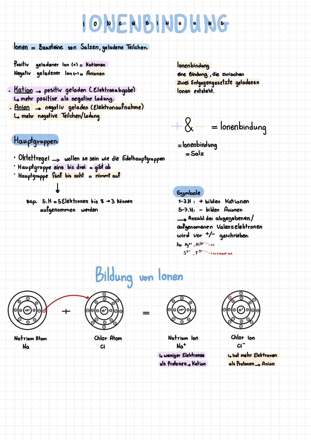 # AUFBAU DER ATOME

Ein Atom besteht aus einem massereichen Atomkern mit positiv geladenen Protonen und neutralen Neutronen,
sowie einer Ato