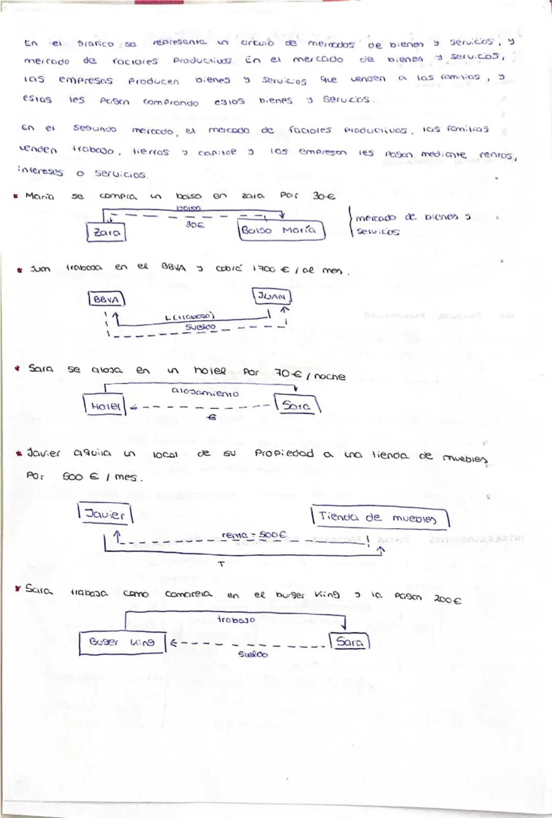 tema 2: LOS PROTAGONISTAS DE LA
ECONOMIA

INDICE DEL TEMA
1. Los agen les económicos
1. Los factores ProductivOS
3. Interrelación entre raci