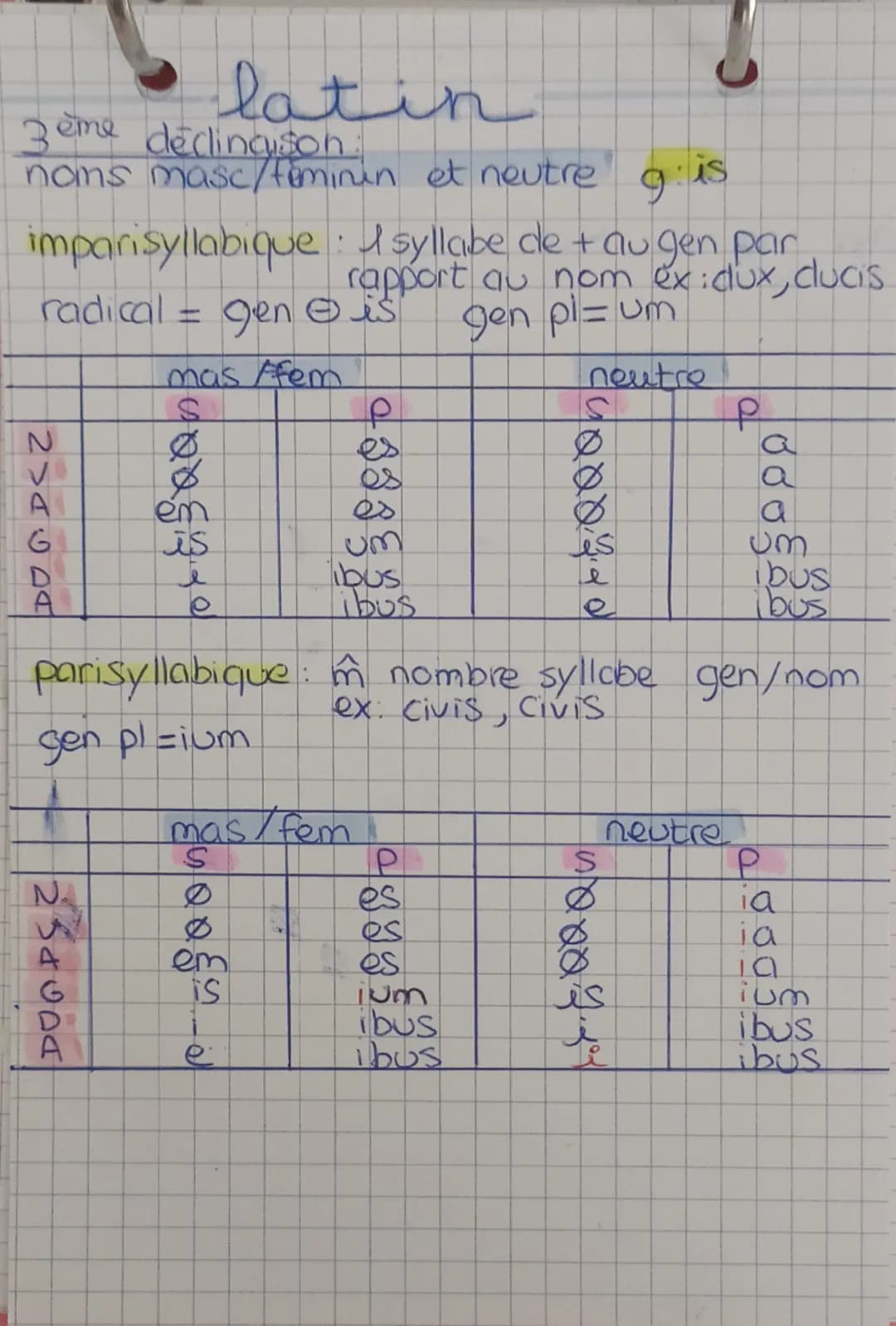 # latin

jere declinaison: Feminin göae

| Cas       | sg | pl | Fonction          |
| :-------- | :- | :- | :---------------- | 
| nominati