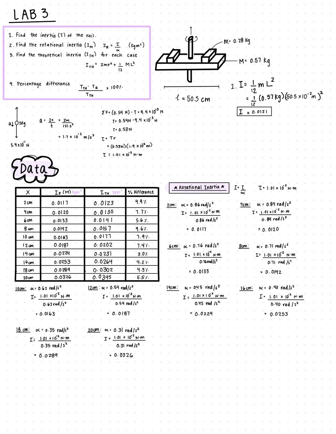 - Chapter ァー

examples:

7.||||| A turntable rotates counterclockwise at 78 rpm. A speck
of dust on the turntable is at 60.45 rad atr = 0s. 