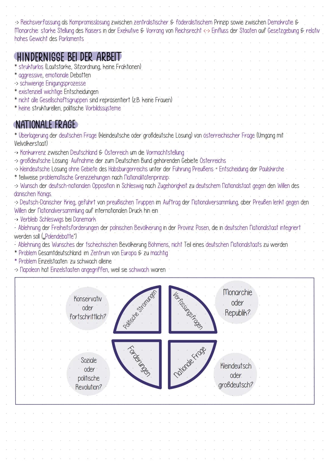 HISTORY

Geschichte # liberal-nationale Bewegung

BEGRIFFLICHKEITEN

Konservatismus:

*   Ablehnung von Volkssouveranitat & Nationalstaat
* 